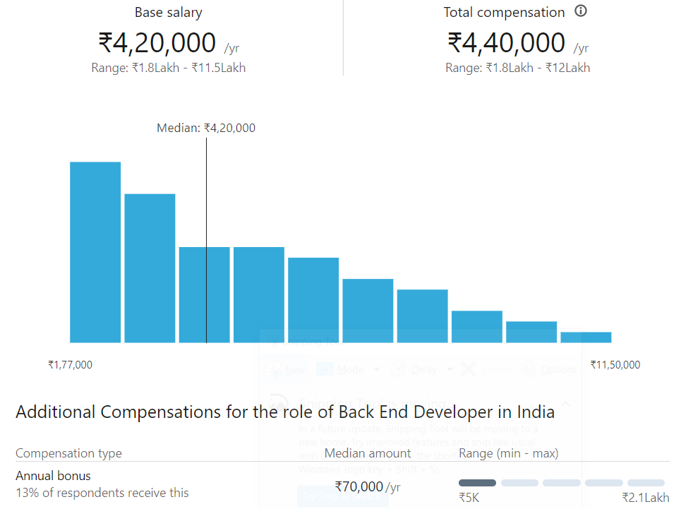 What is a salary of back-end web developer?