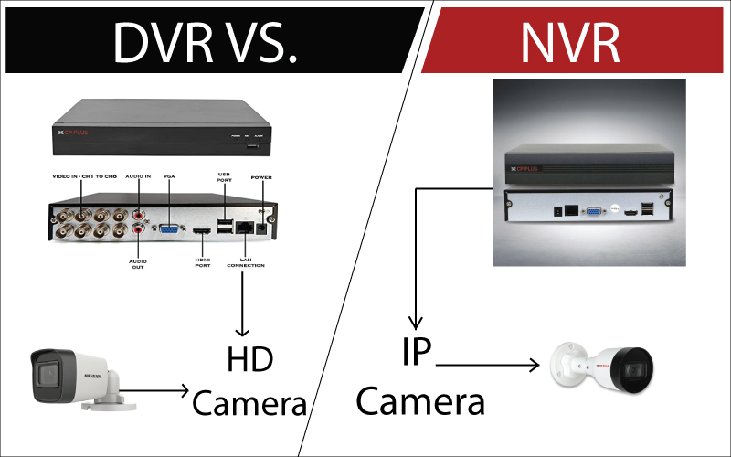 DVR vs NVR