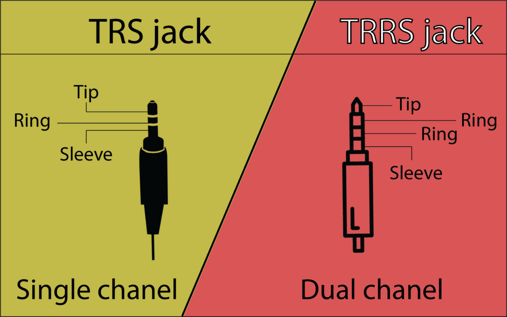 Difference types of audio jack. difference between TRS and TRRS jack.