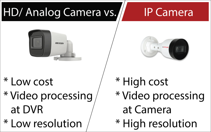 HD-or-Analog-camera-vs-IP-camera