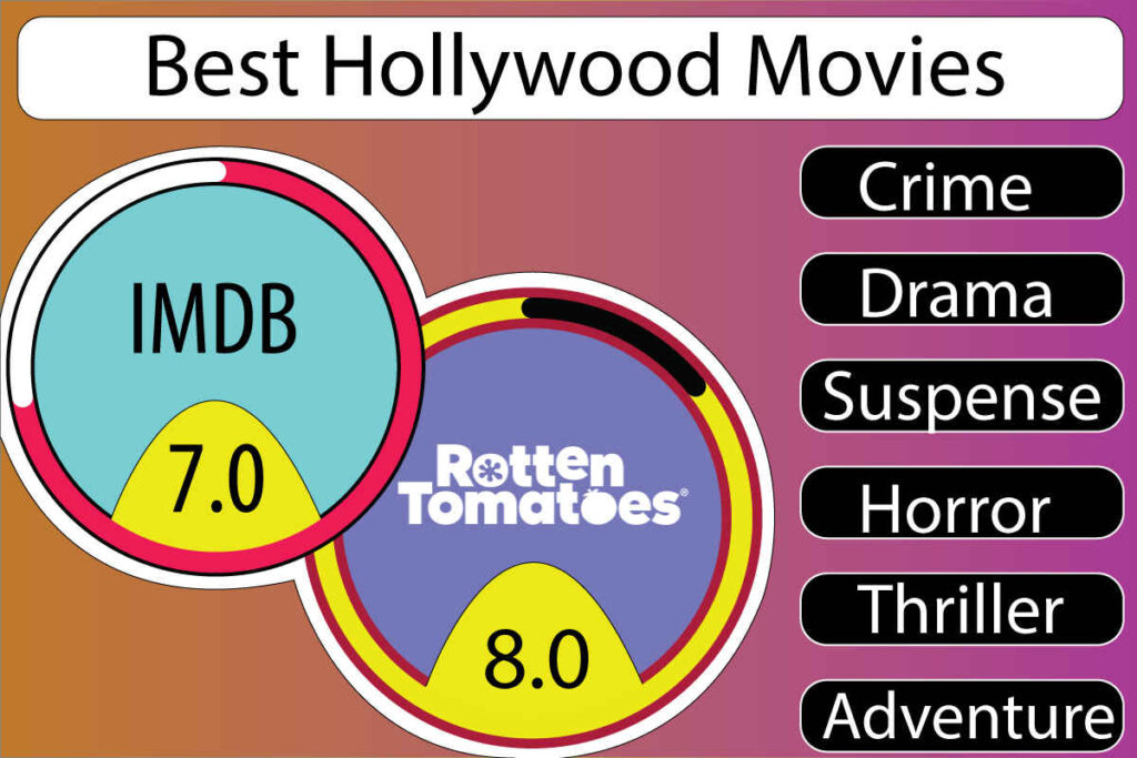 Best Hollywood movies to watch in 2022 Hollywood suspense-thriller films