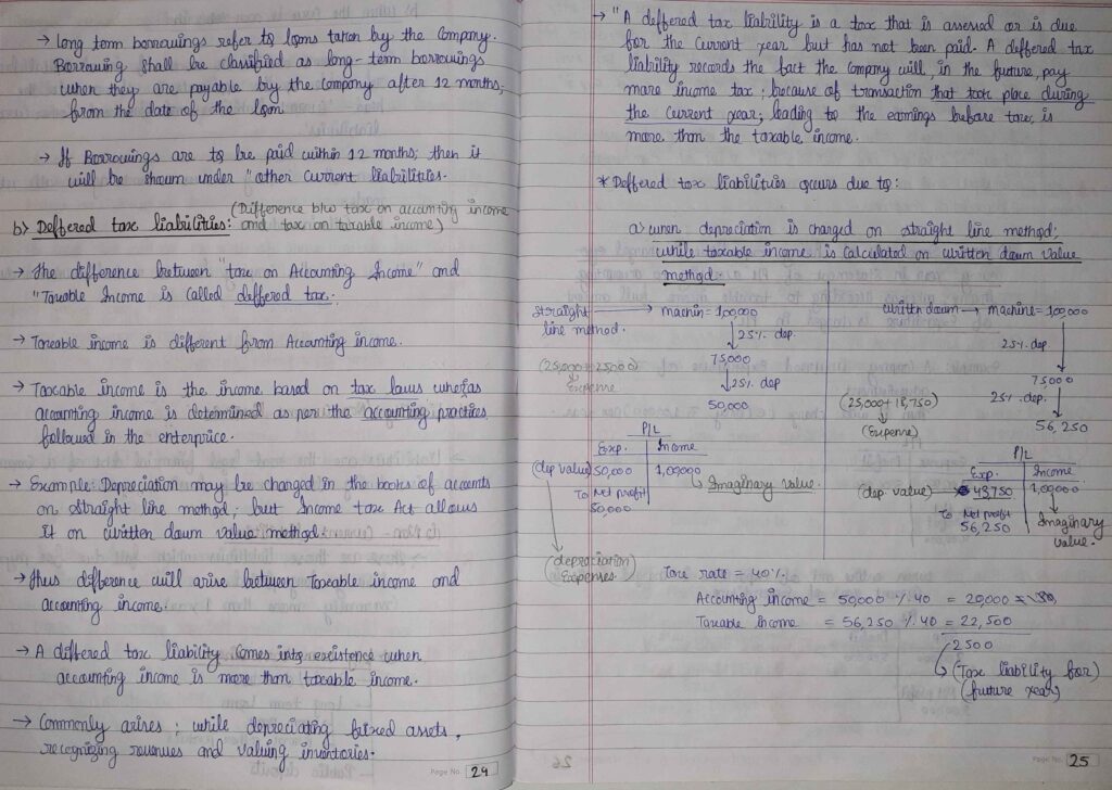 Commerce notes CBSE