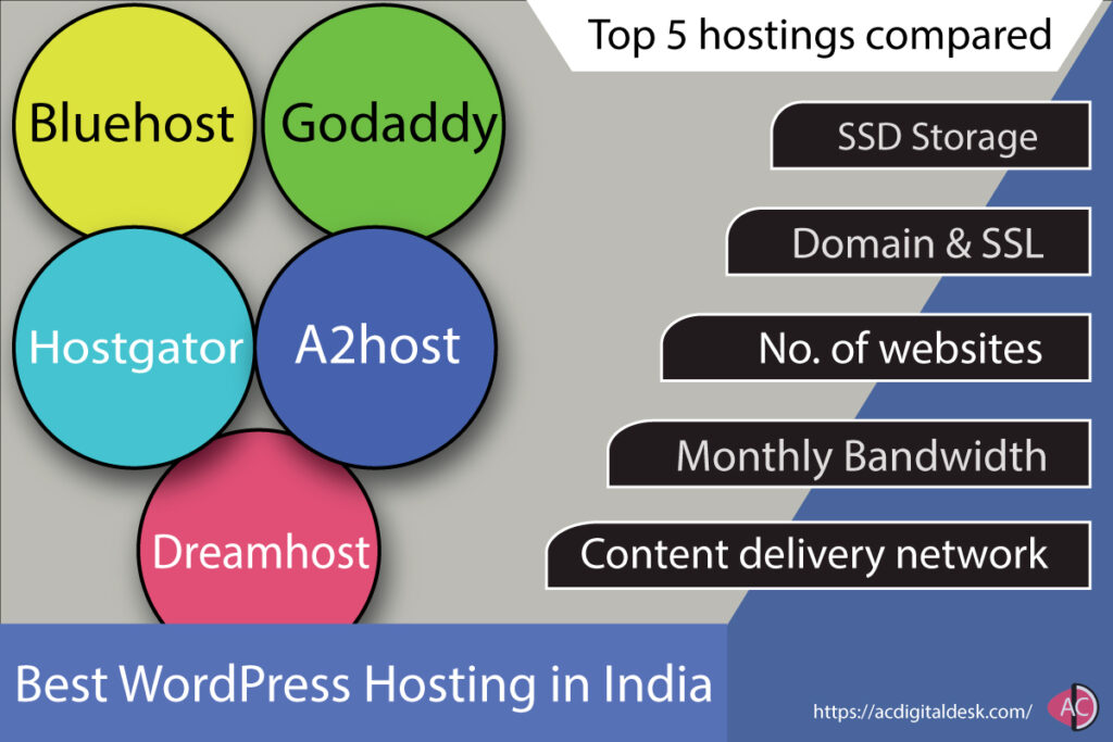 Best WordPress Hosting in India. Top 5 Hostings compared.