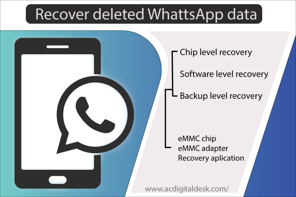 Is it possible to recover WhatsApp data Data recovery final verdict.