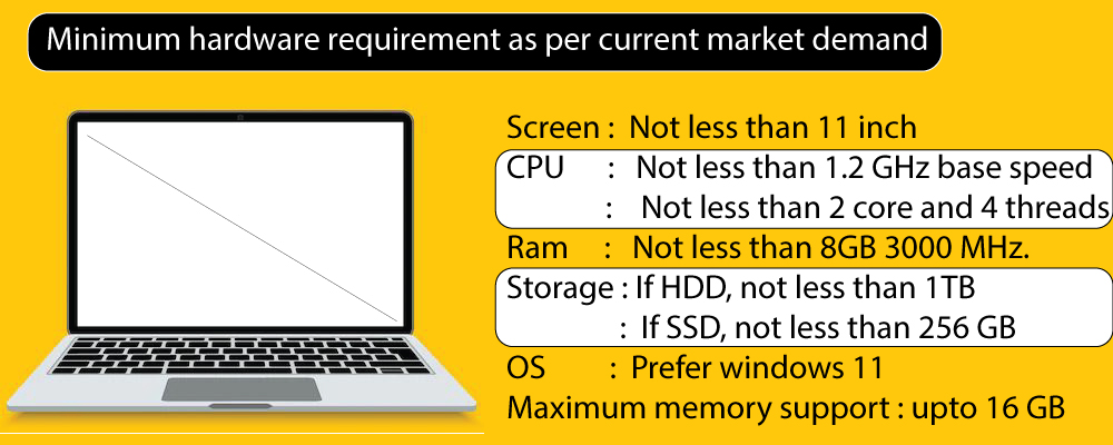 Minimum-hardware-configuration-for-laptops-under-40000-in-India
