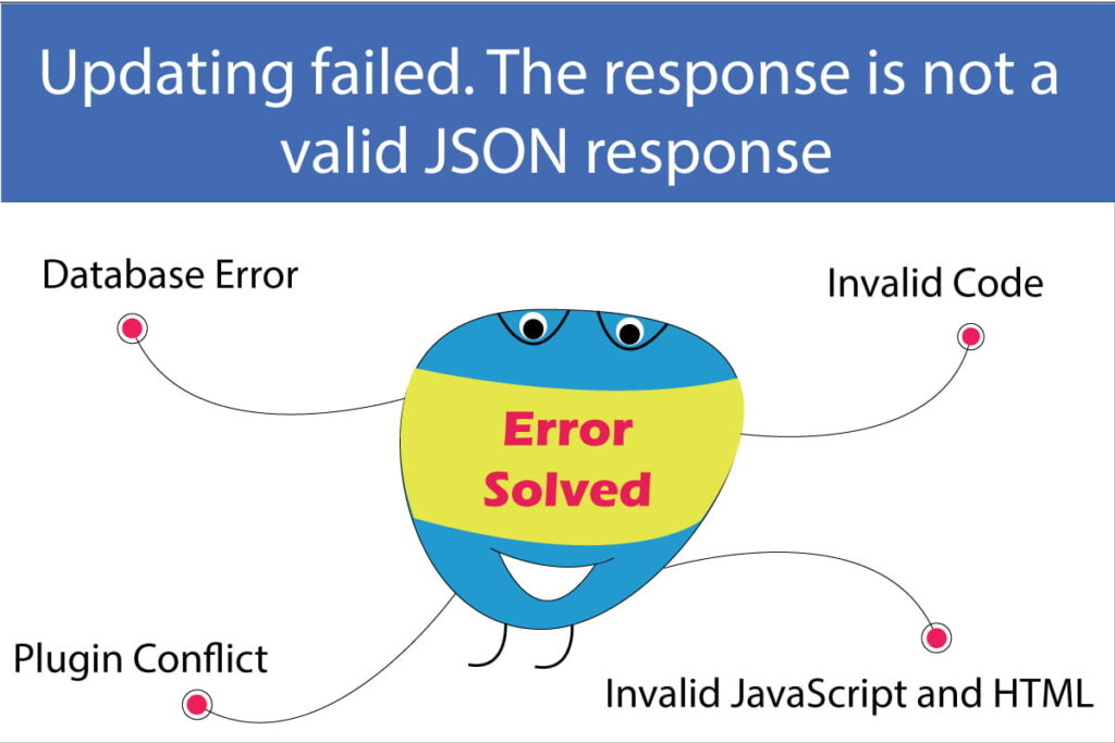 WordPress Error- Updating failed invalid JSON response