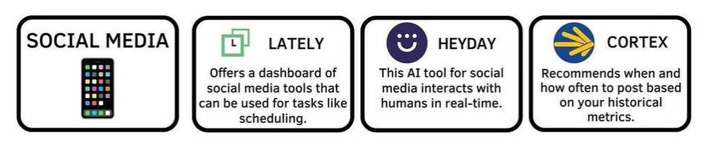 AI Tools for Social Media and Twitter