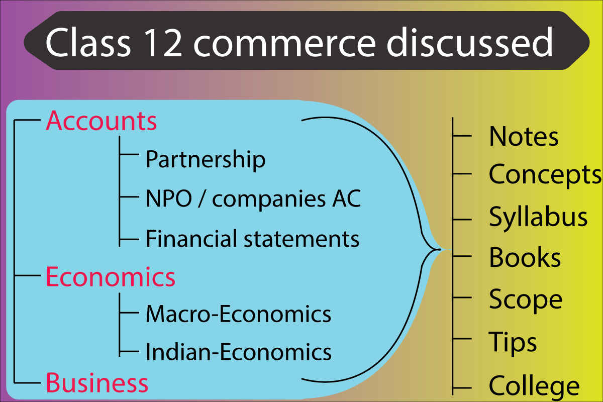 Class 12 commerce preparations guidance Commerce stream in details.