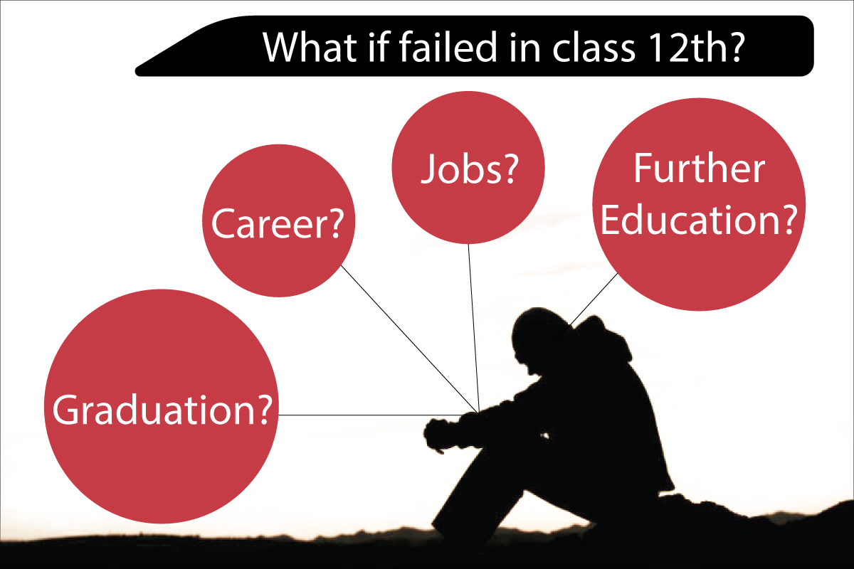 What if I failed in class 12th board exam Life-saving tips for students.