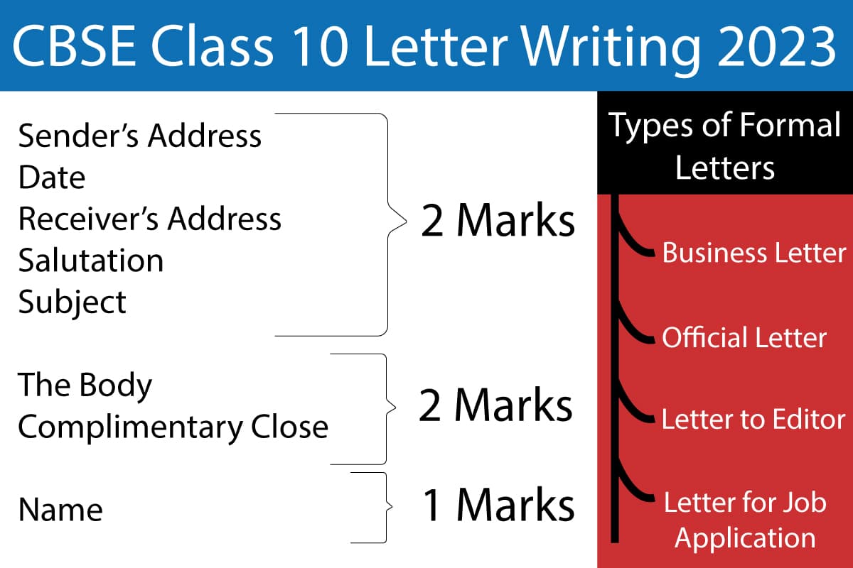 CBSE Letter Writing class 10 | Formal Letter Format 2023-24