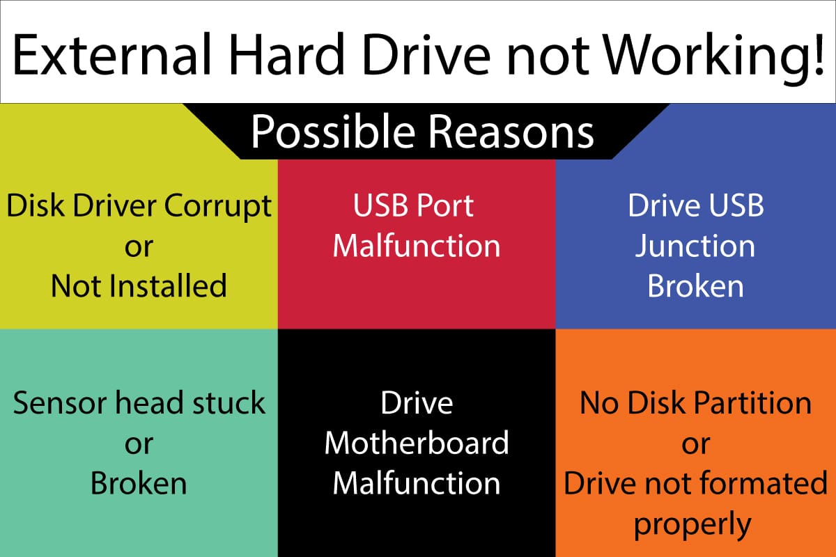 External Hard drive not detected
