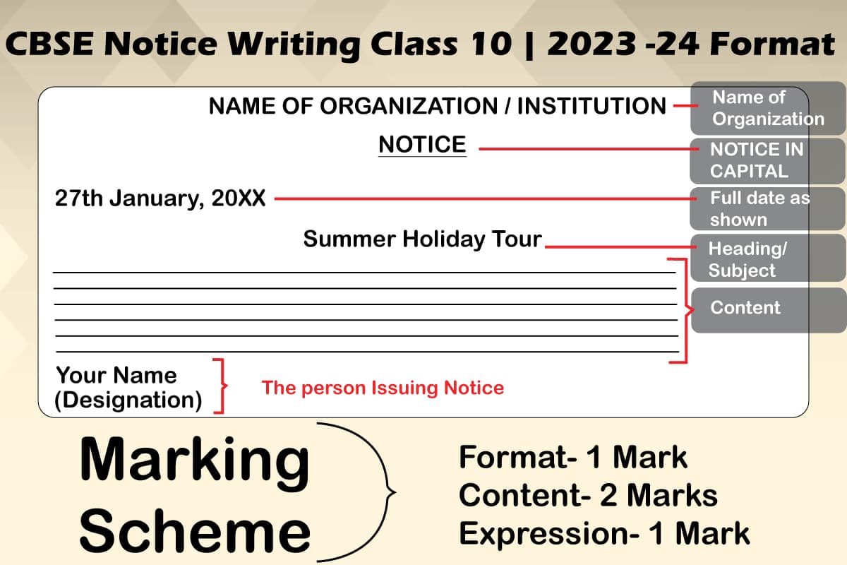 CBSE Class 10 Notice Writing format