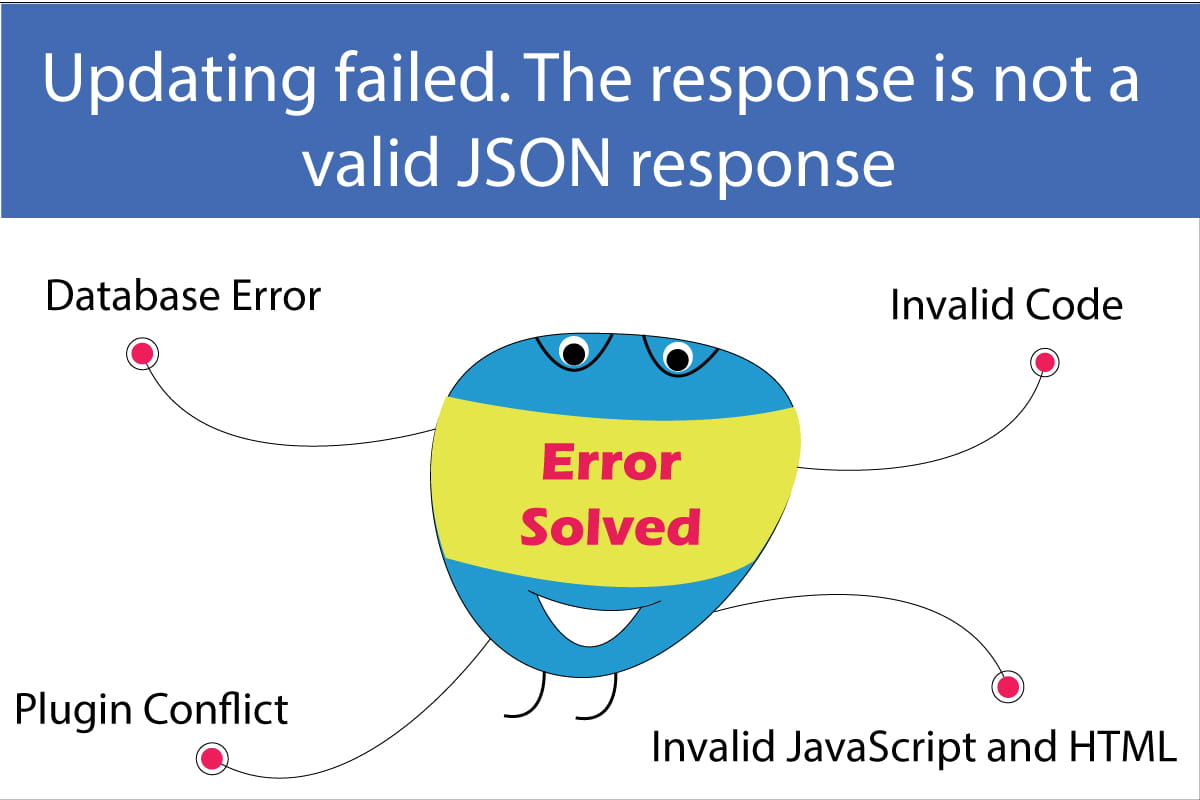 WordPress Error- Updating failed invalid JSON response