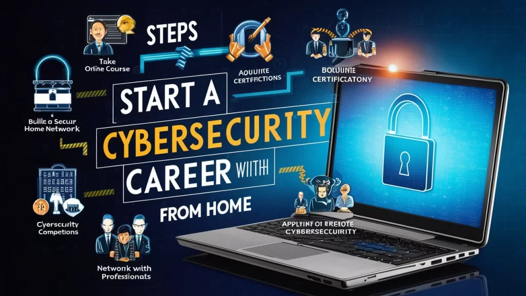 cybersecurity can i do cybersecurity work from home can i study cybersecurity work at home does cybersecurity is hard how many type of level in cybersecurity?